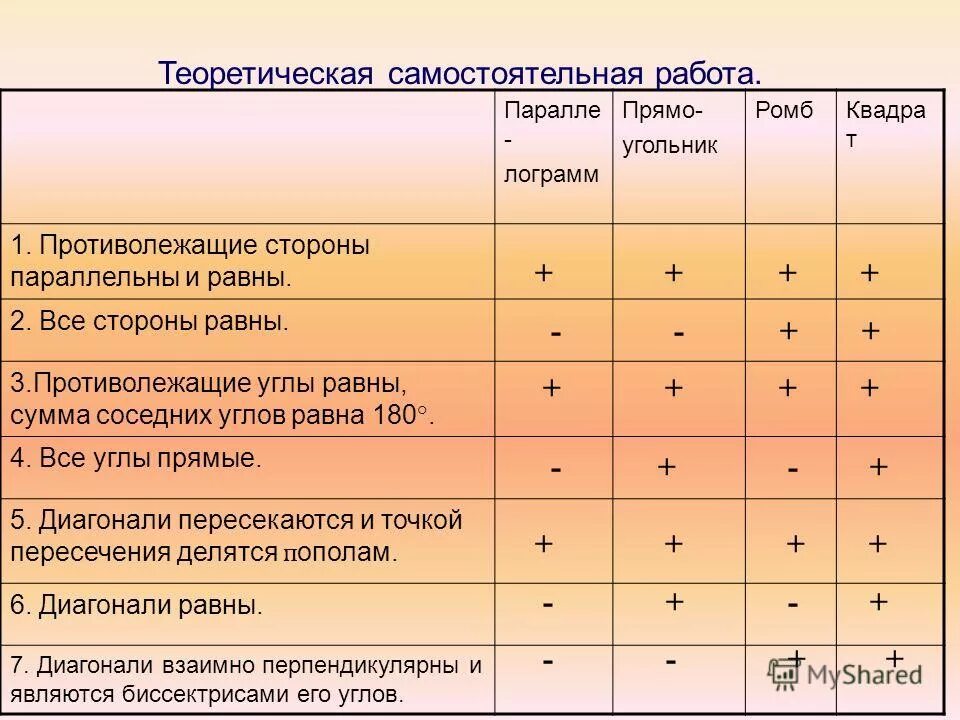 Программа кружка 8 класса. Программа кружка по. Отряд здоровья программа кружка 8 класс. Кружка план. Направление кружка школа актива.