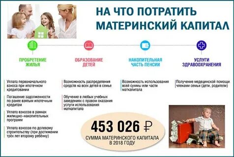 Через сколько перечисляют деньги материнского капитала
