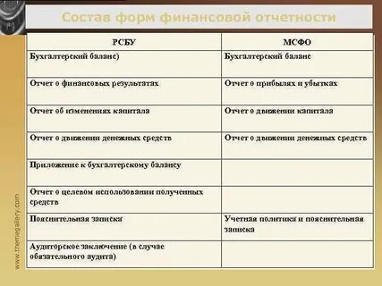 новатэк отчетность рсбу