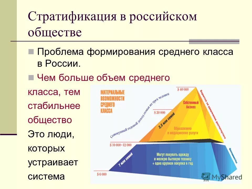 Проблема становления общества. Стратификация современного российского общества пирамида. Проблемы среднего класса. Проблемы формирования среднего класса. Средний класс структура.