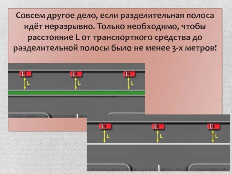 Разрывы разделительной полосы. Полоса для маршрутных ТС С разделительной полосой. Парковка от разделительной полосы. Стоянка 3 метра от разделительной полосы. Остановка и стоянка у разделительной полосы на дороге.