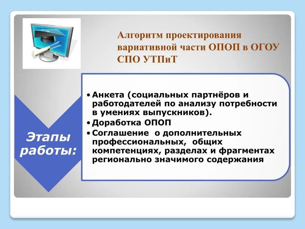 ОПОП СПО. Структура ОПОП СПО. Основные профессиональные программы. Вариативная часть учебного плана в СПО это.