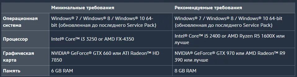 Дестини 2 системные требования. Destiny 2 минимальные системные требования. Минимальные требования. Дестини системные требования. Хелдайвер 2 системные требования