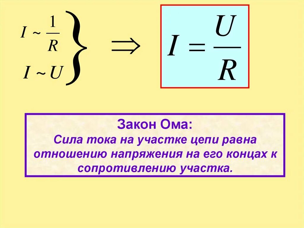 Сила тока на участке цепи равна 2а. Формула напряжения тока на участке цепи. Сила тока участка цепи равна формула. Формулы силы тока напряжения и сопротивления. Сила тока в цепи формула.