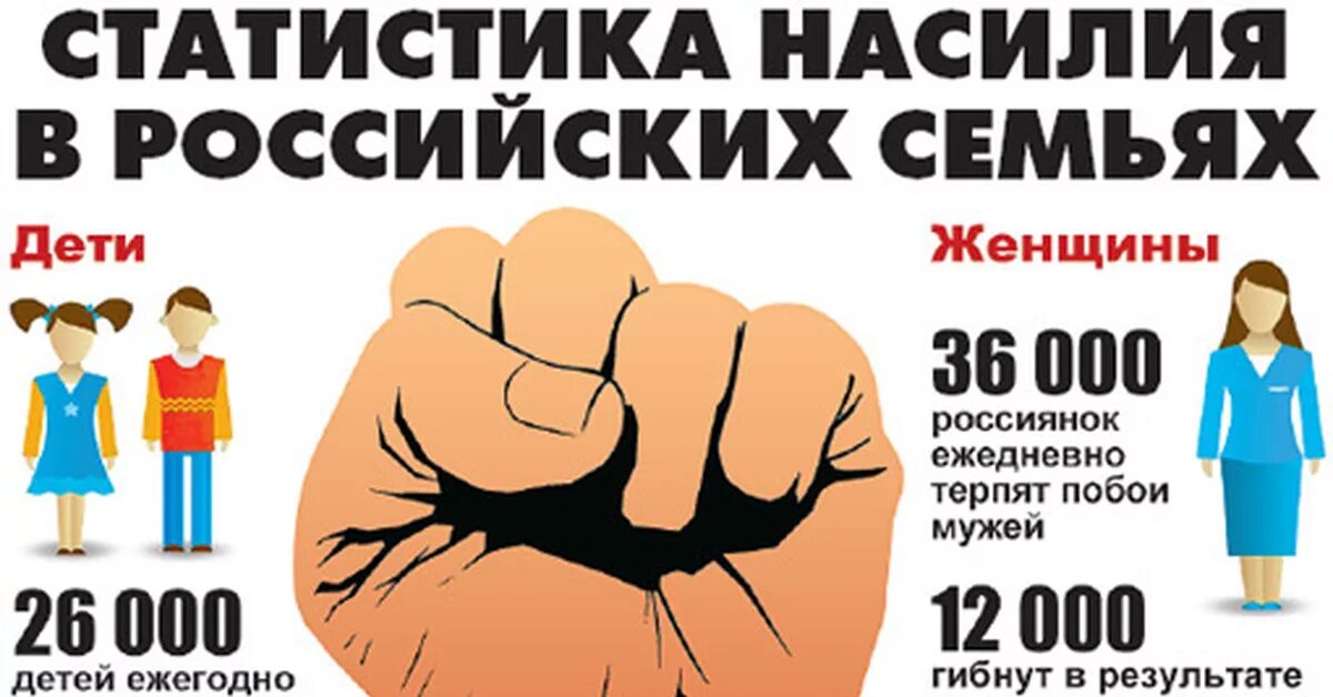 Сколько женщин умирают от домашнего насилия. Домашнее насилие в семье. Статистика насилия в се. Насилие в семье статистика. Против семейного насилия.