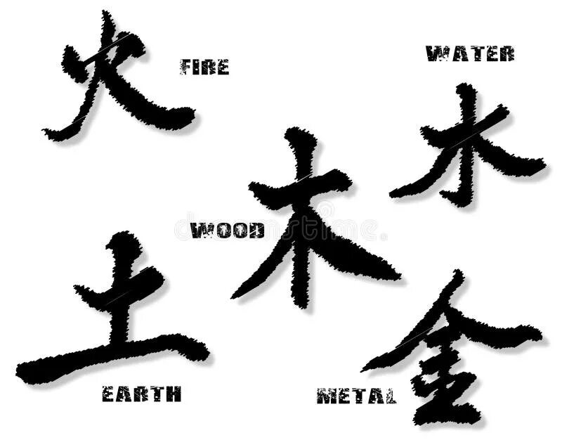 5 на китайском. Элементы китайских иероглифов. Китайские знаки стихий. Иероглифы стихий. Китайский иероглиф стихии огонь.