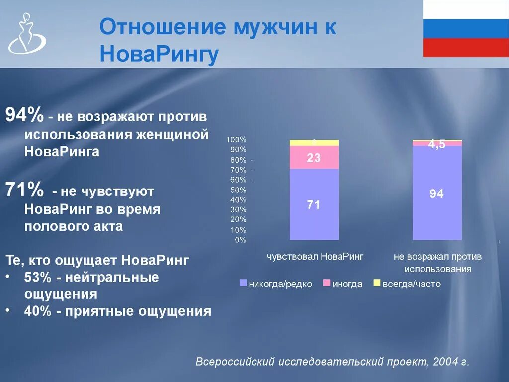 Почему быстро половой акт. Норма времени полового акта. Норма продолжительности полового акта. Время среднего полового акта. Статистика продолжительности полового акта.