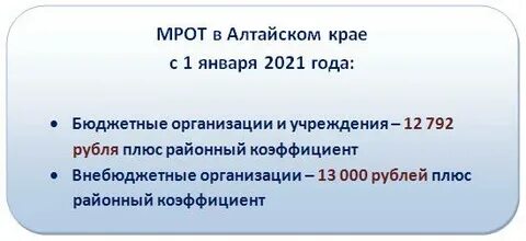 Уральский коэффициент в 2023 году