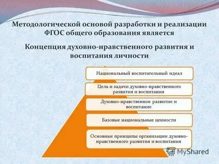 Методологической основой реализации фгос является