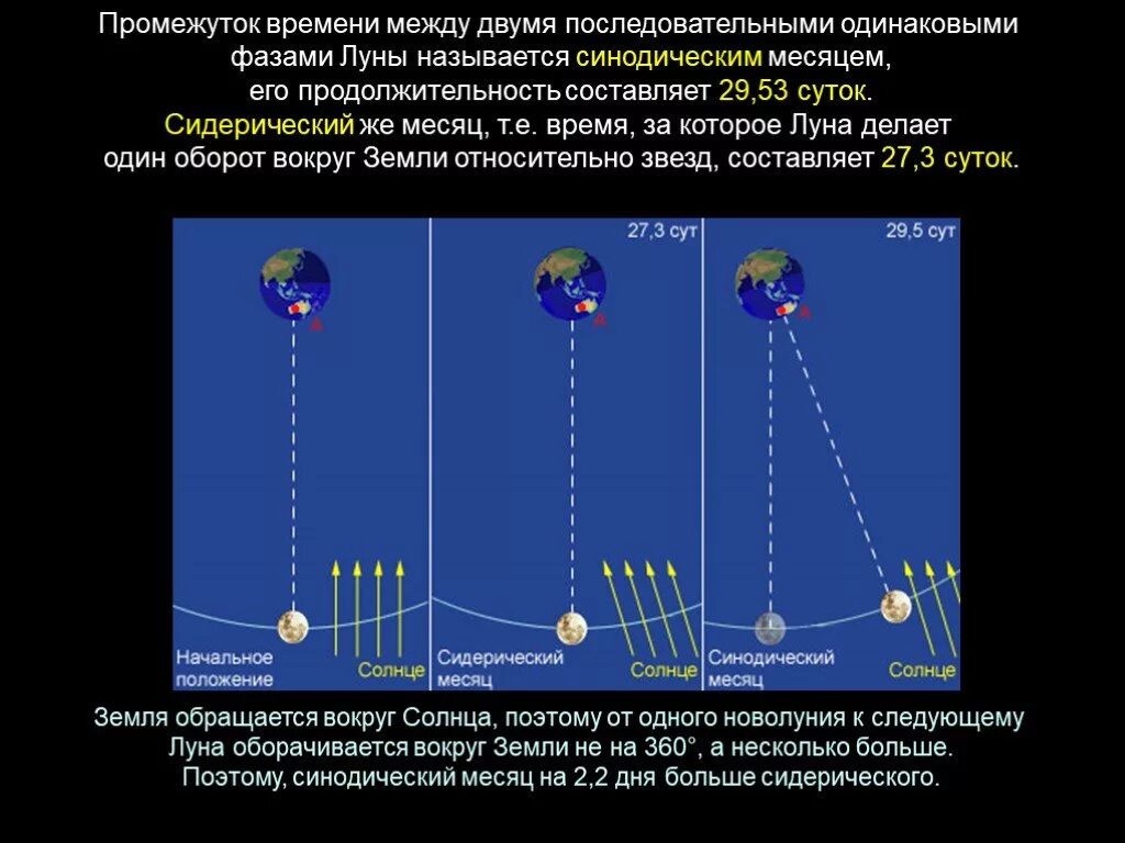 Продолжительность дня луны. Синодический месяц и сидерический месяц Луны. Продолжительность сидерического и синодического месяца. Промежуток времени между двумя последовательными. Синодический и сидерический периоды Луны.