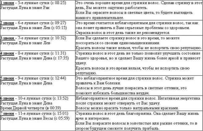 Можно ли во время уразы стричь волосы. Стрижка волос по дням недели приметы для женщин. Благоприятные дни недели для стрижки волос. Дни недели для стрижки волос для женщин. Стрижкаиволос потдням недели.