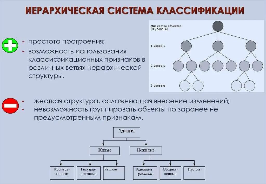 В представленной модели использована. Иерархическая организационная структура управления. Иерархическая схема классификации. Структура иерархии. Иерархическая структура системы.