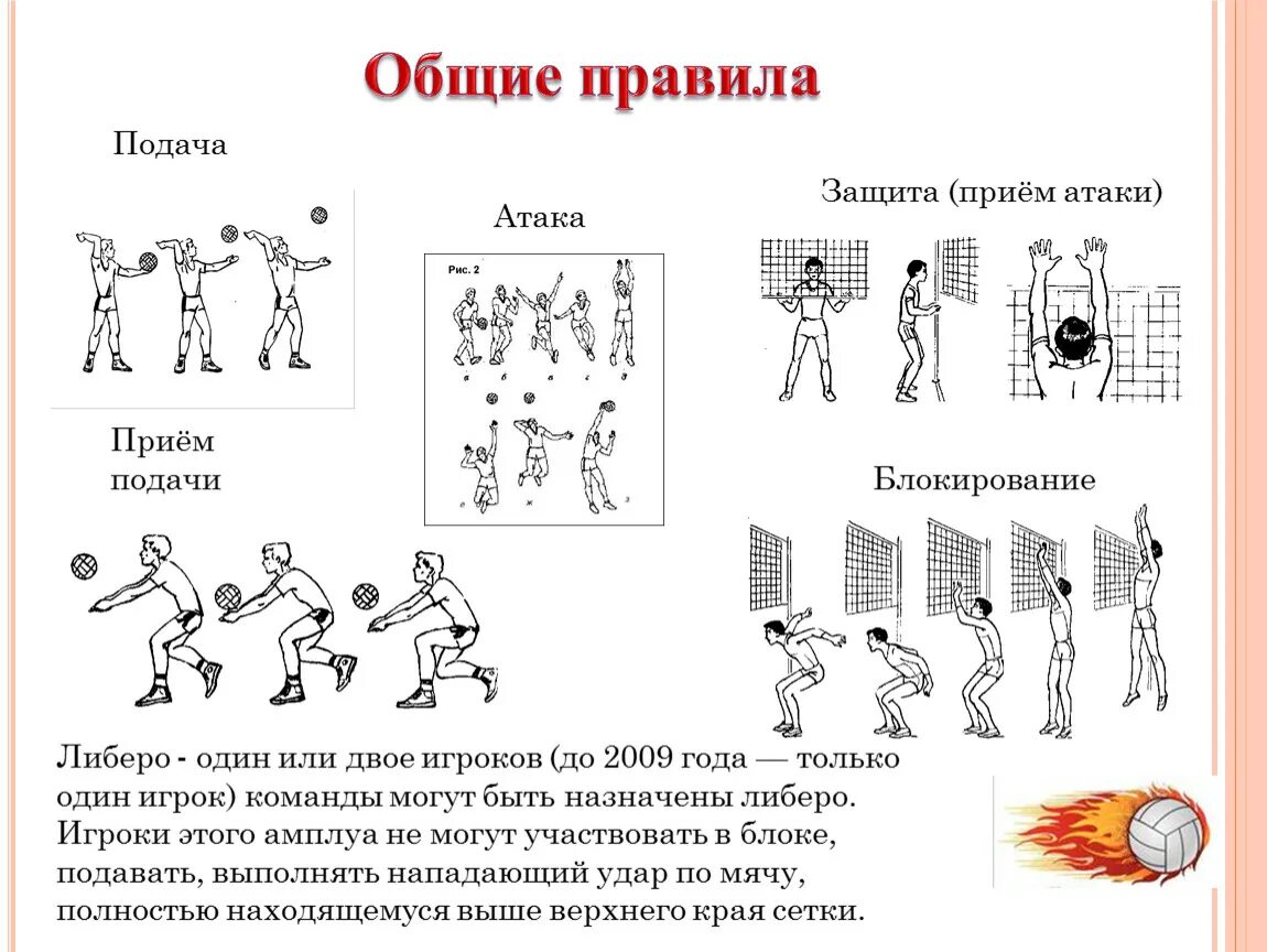 Волейбол защита и нападение. Защита прием атаки в волейболе схема. Приемы в волейболе подача защита атака блокирование игрок Либеро. Защита (приём атаки в волейболе техника. Техника игры волейбол подача блок.