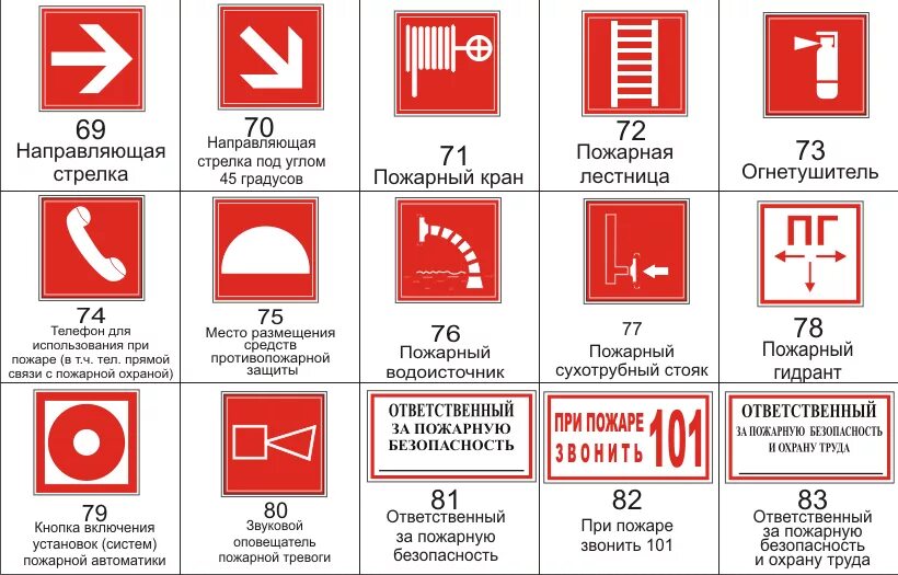 Характеристика знаков безопасности