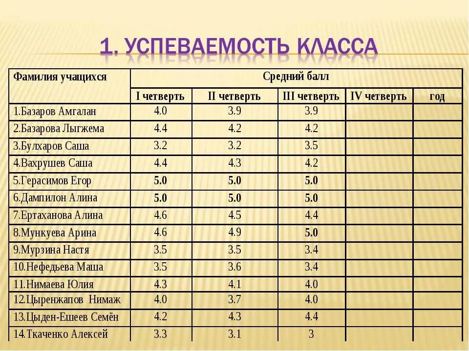 Как считать средний балл оценок. Как вычисляется средний балл. Как посчитать средний балл предмета. Как вычисляется средний балл. Как считать в ворде в таблице.