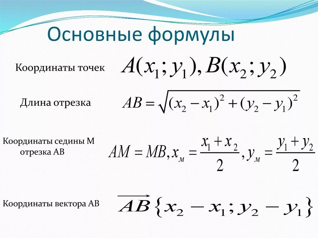 Координатный метод формулы. Метод координат все формулы 9 класс. Формулы координат вектора 9 класс. Формулы метода координат 9 класс геометрия.