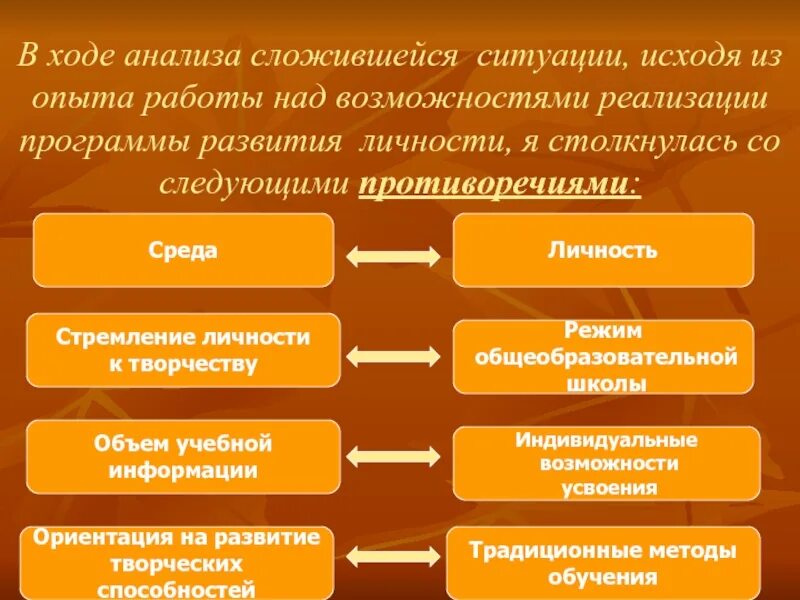 Причины сложившейся ситуации. Сложившейся ситуации. В виду сложившейся ситуации. С сложившейся ситуацией или со сложившейся. По сложившейся ситуации или о.