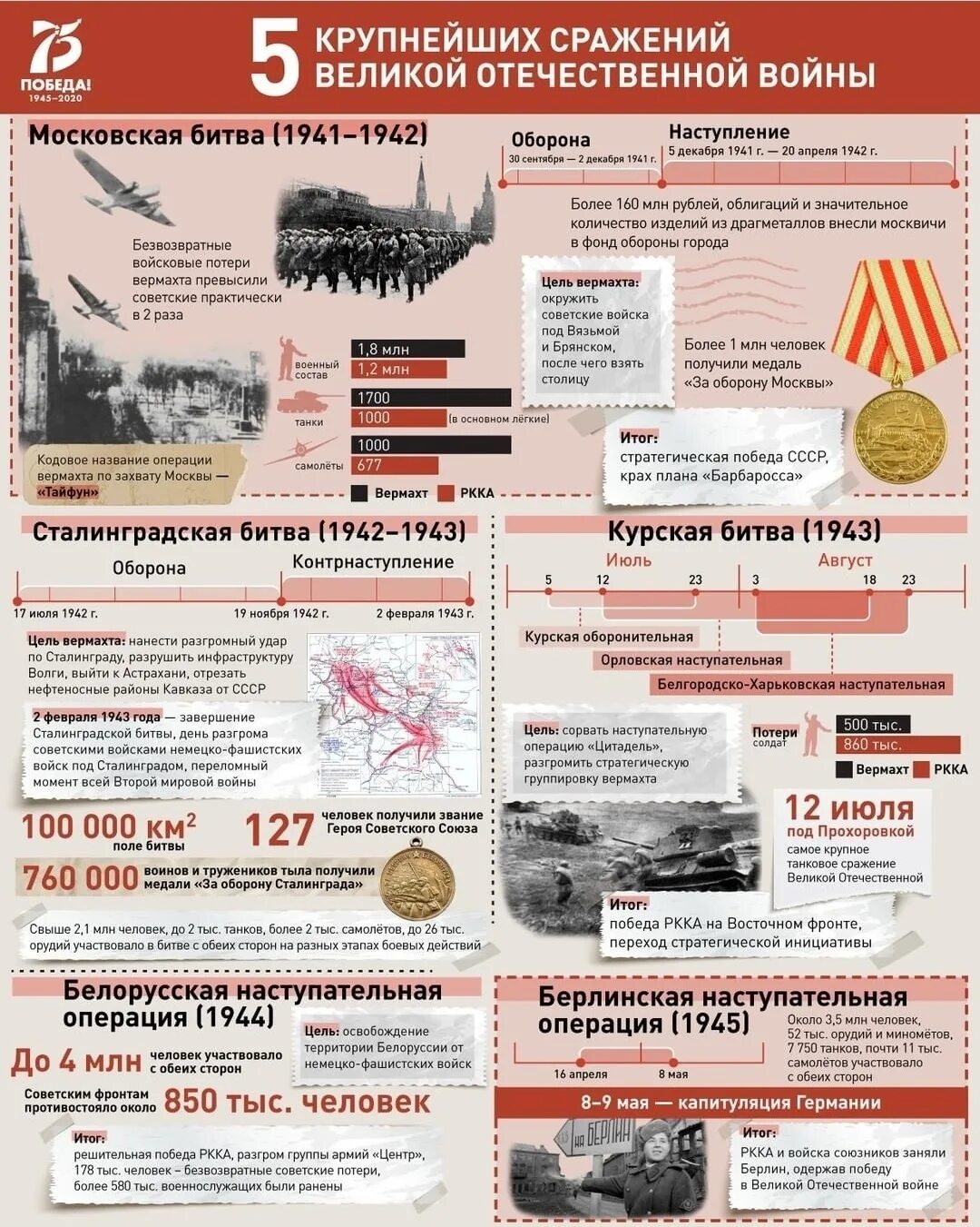 Дата и события великой отечественной