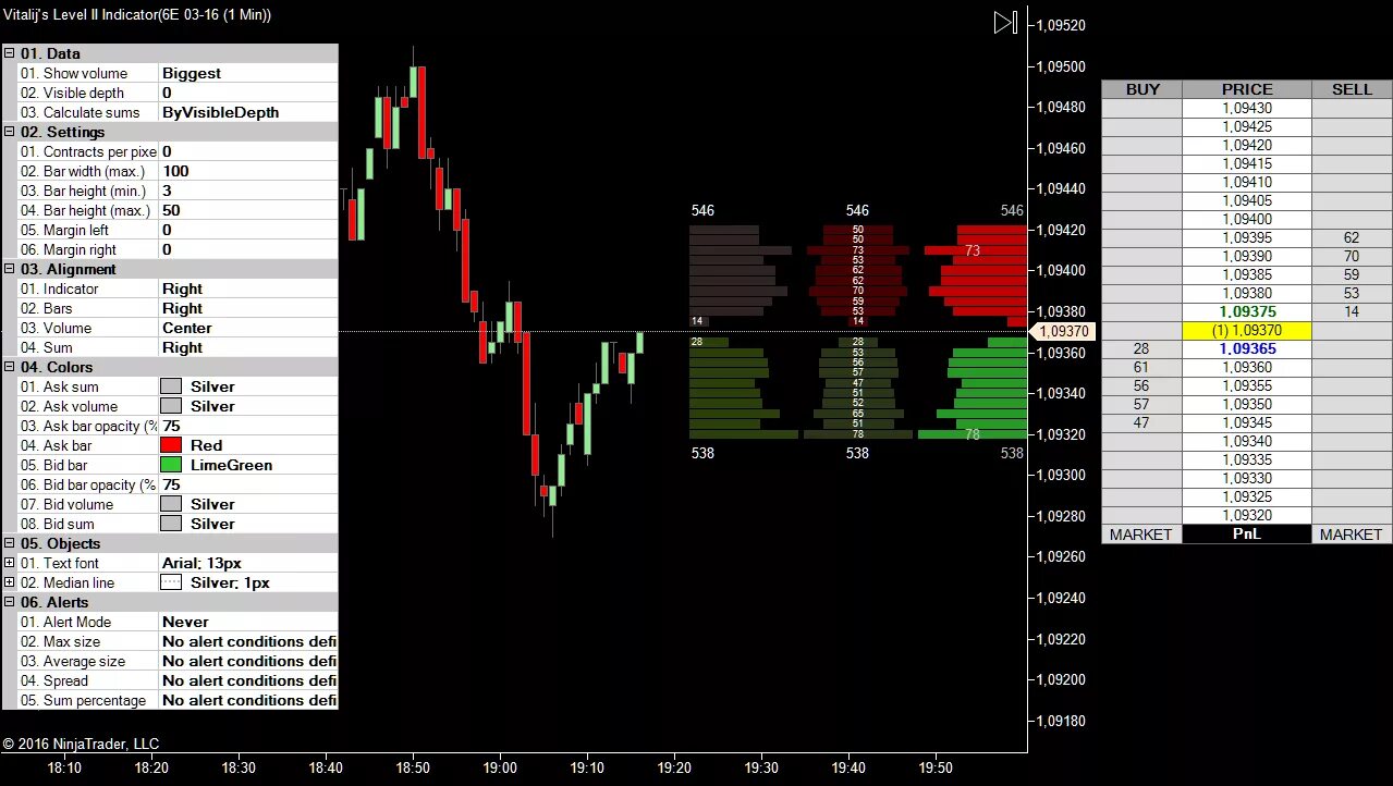 Индикатор bid Level. NINJATRADER стакан. Max min индикатор. Коннектор Quik NINJATRADER 8. Level 2 8