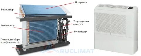 Испаритель конденсата для кондиционера