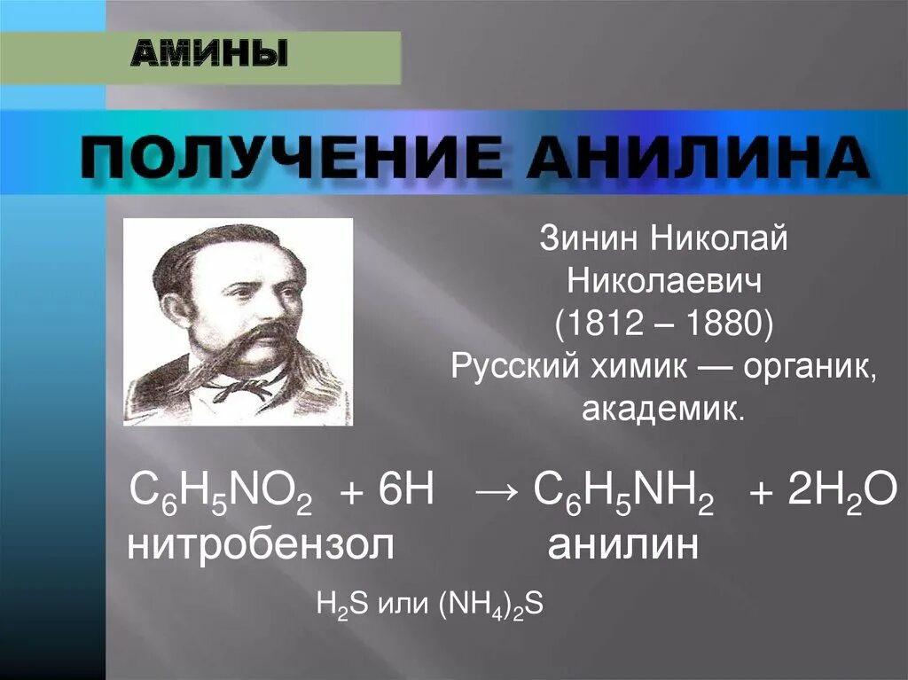 Н.Н. Зинин и анилин. Зинин Химик анилин. Н Н Зинин осуществил Синтез анилина.