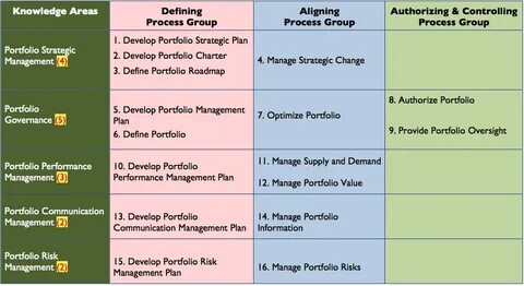 Defining management