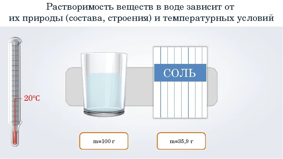 Растворимость веществ в воде. Растворимость в воде химия. Растворение растворимость веществ в воде. Химия растворение растворимость веществ в воде. Какие газы растворимы в воде