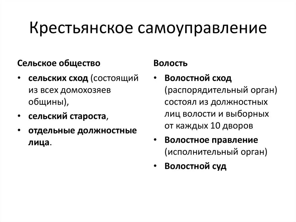 Органы крестьянского самоуправления 1861. Крестьянское самоуправление по реформе 1861 года. Реформа крестьянского самоуправления. Органы крестьянского самоуправления по реформе 1861 года. Крестьянское самоуправление по реформе 1861