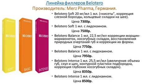 Belotero balance отзывы