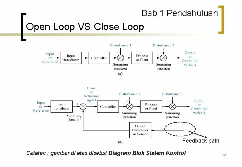 Loop voltage. Loop voltage