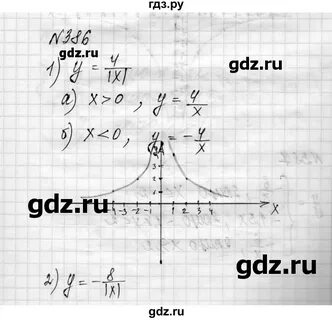 Номер 386 по алгебре 8