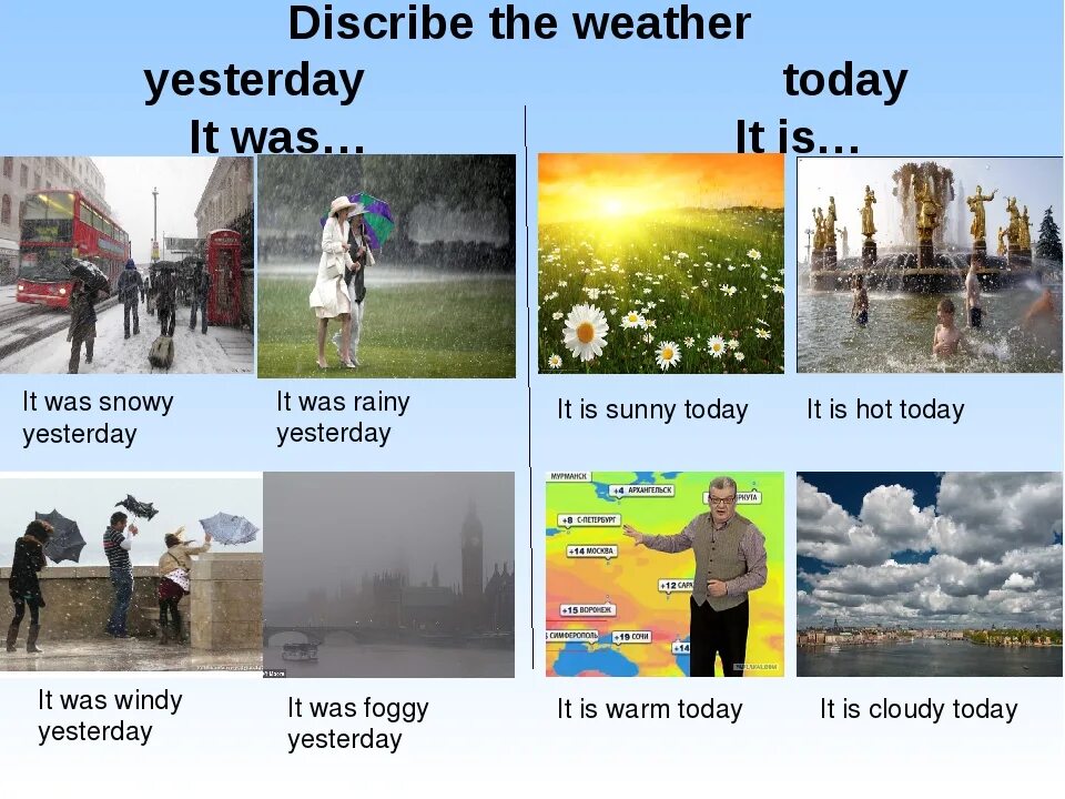 Картинки для описания погоды. Погода на английском языке. Weather today. Топик на тему weather in England. Yesterday is not today