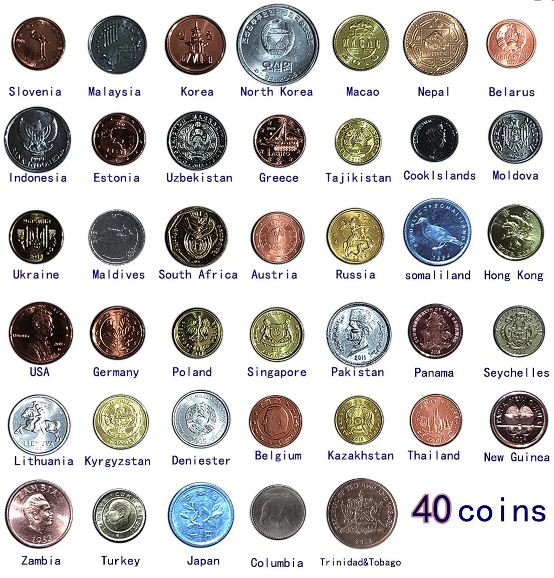 монеты других государств. названия монет разных стран. названия монет разных стран. монеты разных государств. названия монет разных стран.