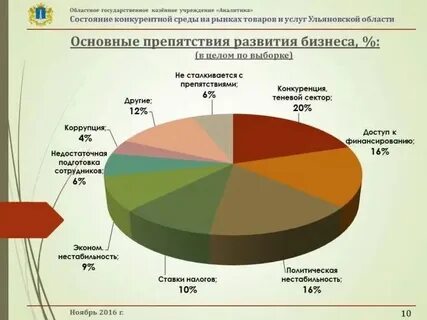 Общий показатель состояния рынка