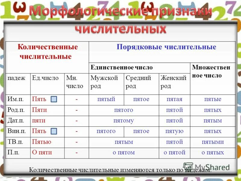 Достопримечательность какое числительное спряталось