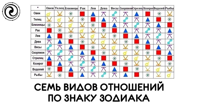 Гороскоп весы и телец. Совместимые знаки зодиака. Аспекты между знаками зодиака. Совемстимость знаков Зодиак. Таблица совместимости гороскопов.