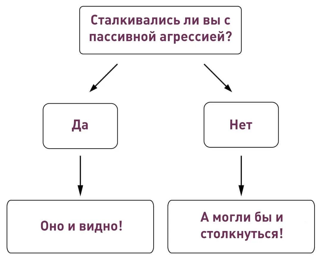 Прямолинейный агрессивный тип