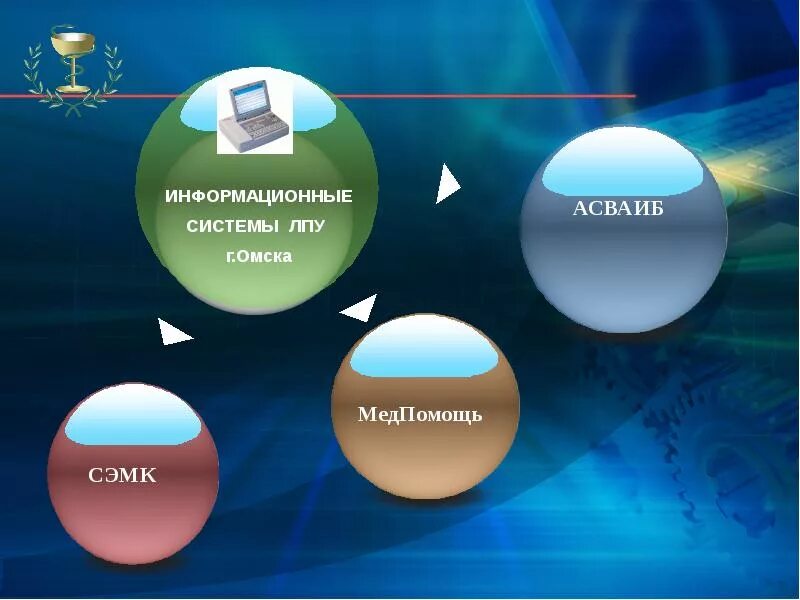 Медицинская информационная система ЛПУ. АИС медицинская информационная система. Мис ЛПУ. Автоматизированные информационные системы ЛПУ. Медицинские аис