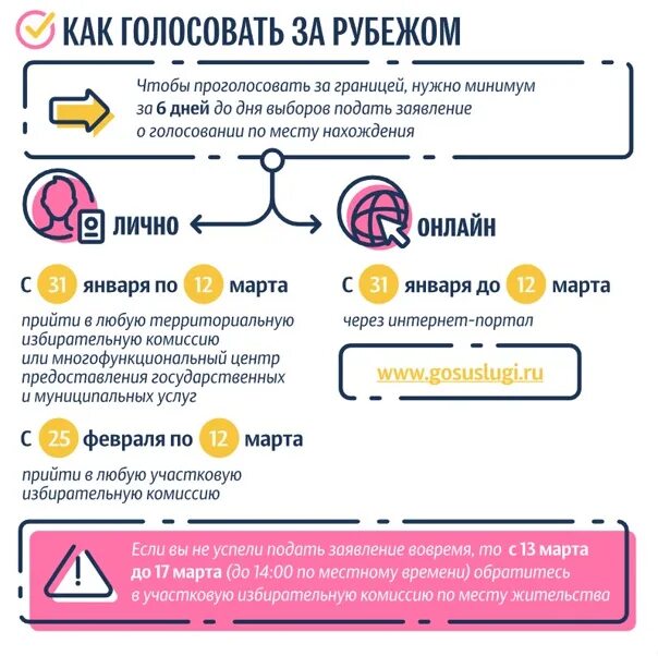 Как проголосовать если живу в другом городе. Заграницу или за границу. Как голосовали за границей. Как проголосовать если в командировке.. Как голосовать на выборах президента живя за границей.