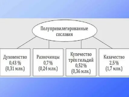 Как сийес доказывает ненужность привилегированных сословий