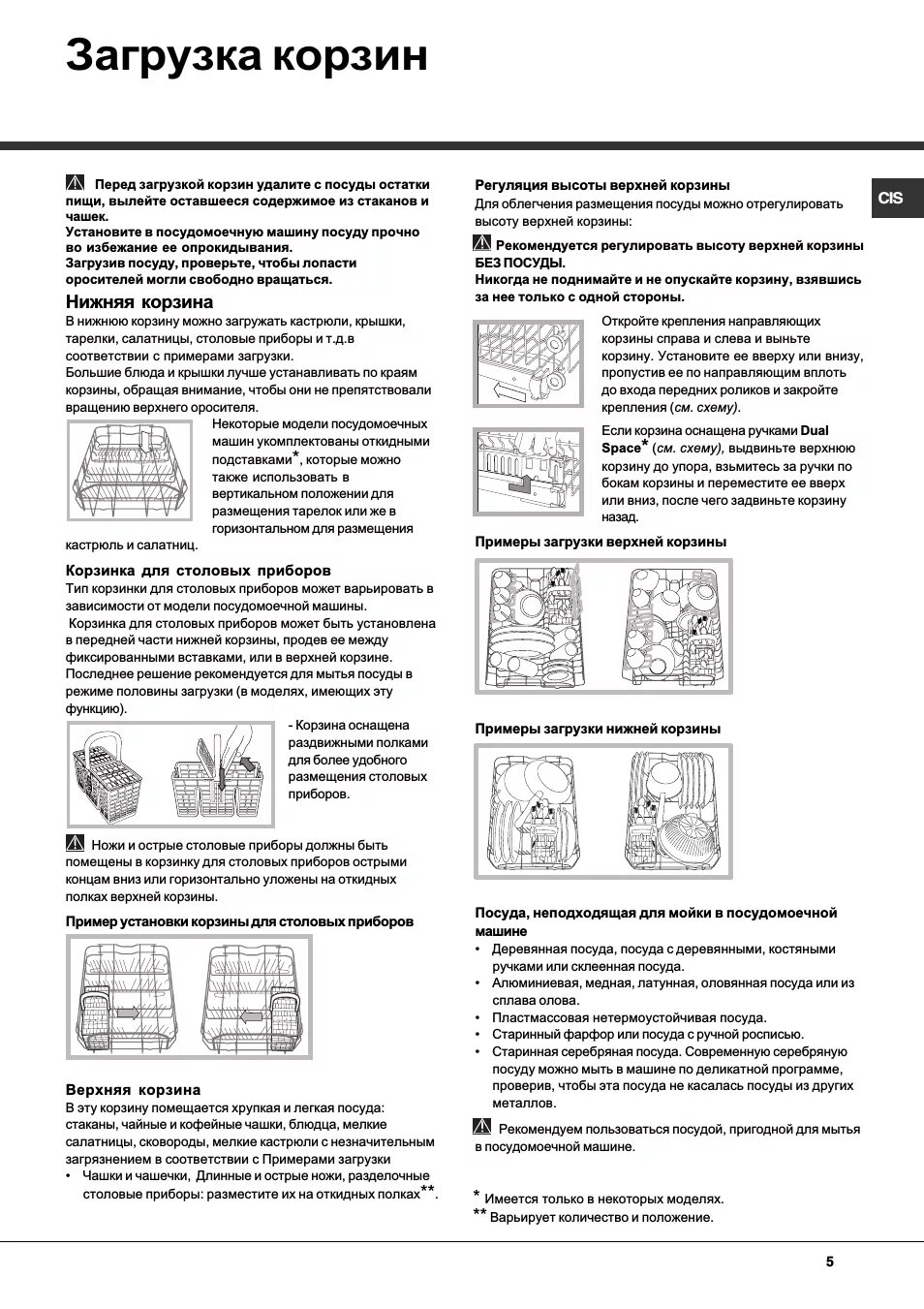 Схема размещения посуды в посудомоечной машине. Схема загрузки посудомоечной машины. Какую посуду можно мыть в посудомоечной. Какую посуду нельзя мыть в посудомоечной машине.