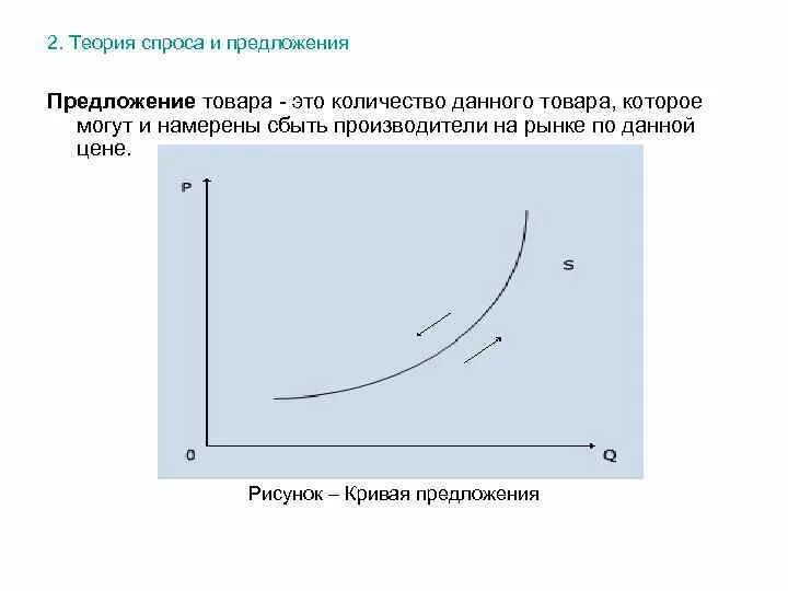 Теория предложения ответ