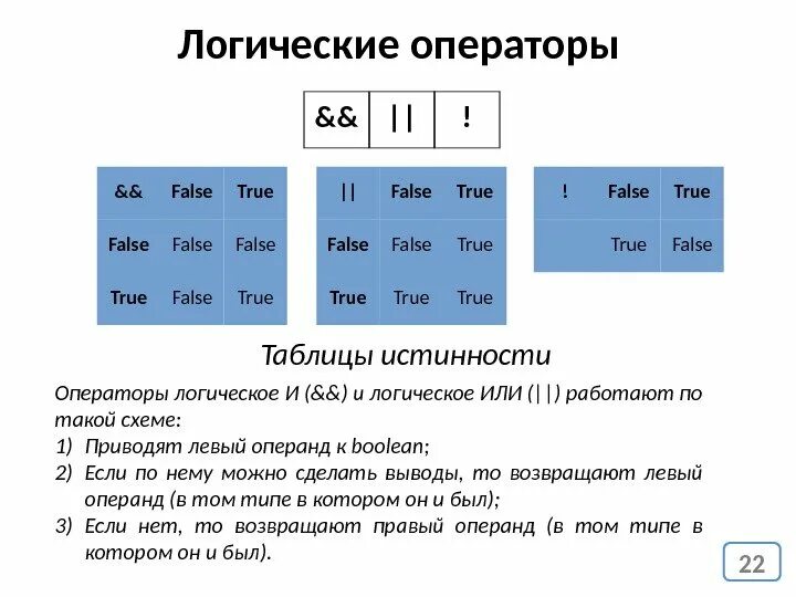 Таблица логических операций java. Логические операторы. Java булевы операции. Логические операторы java.