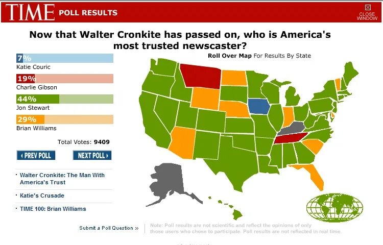 Elections exit poll. Poll results. Mbti статистика. Poll results. Exit poll.