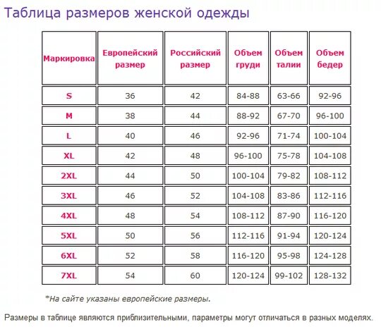 Маркировка размеров одежды для женщин
