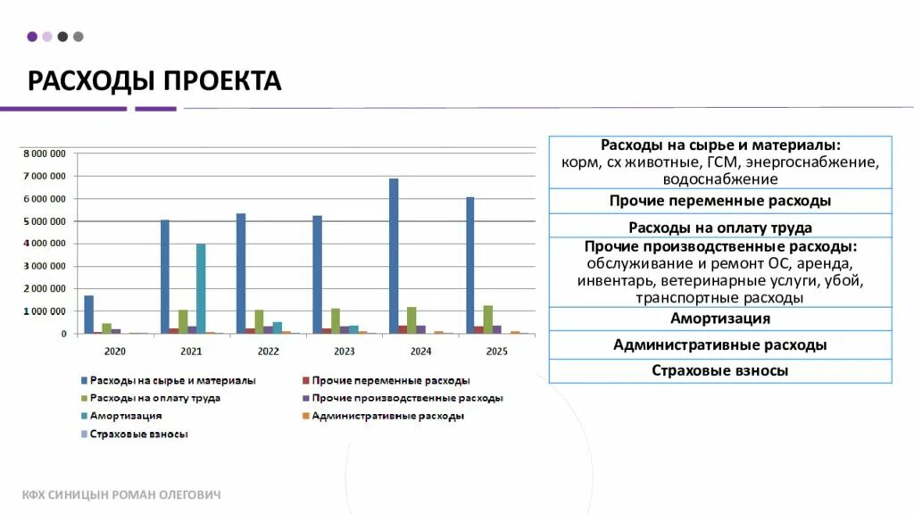 Документы для регистрации фермерского хозяйства. Регистрация кфх в 2024. Регистрация кфх в 2024. Регистрация кфх в 2024. Порядок регистрации кфх.