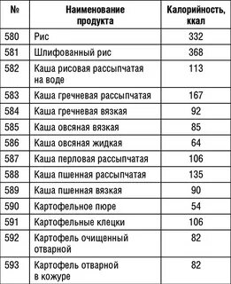 Рис на молоке калории