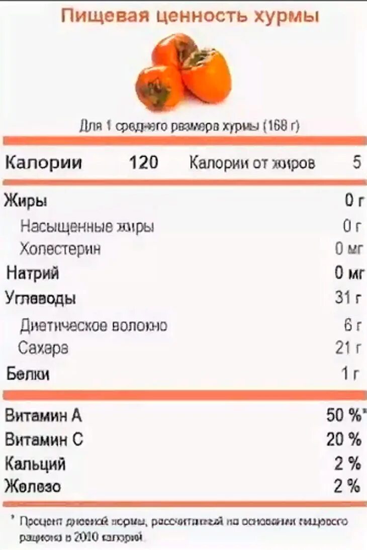 Пищевая ценность хурма в 100 граммах. Хурма калорийность на 100 грамм. Хурма КБЖУ на 100 грамм. Хурма Бычье сердце калорийность. Сколько грамм в хурме