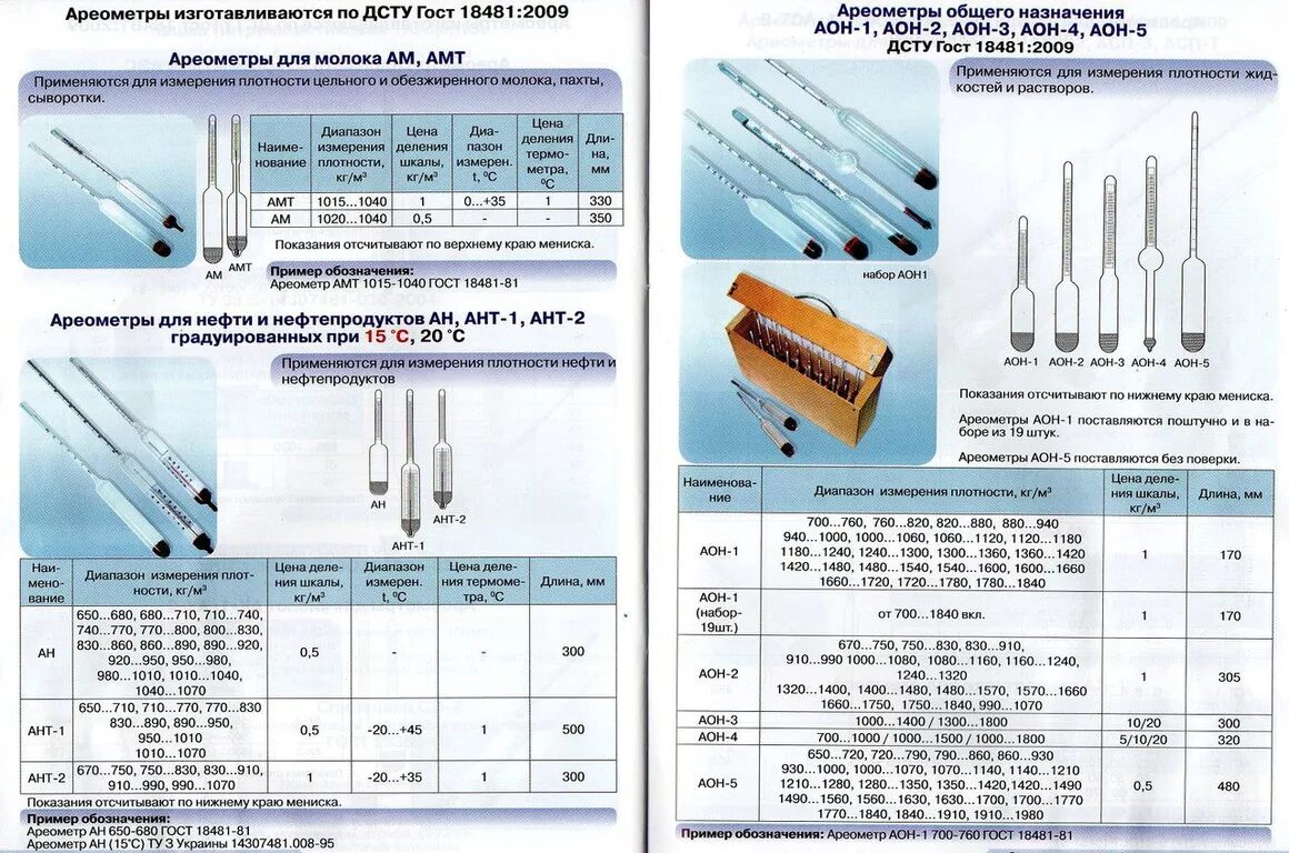 Ареометр АОН-1 18481-18. Ареометр для топлива АОН-1. Ареометр общего назначения АОН-2. Ареометр АОН-1 1000-1060.