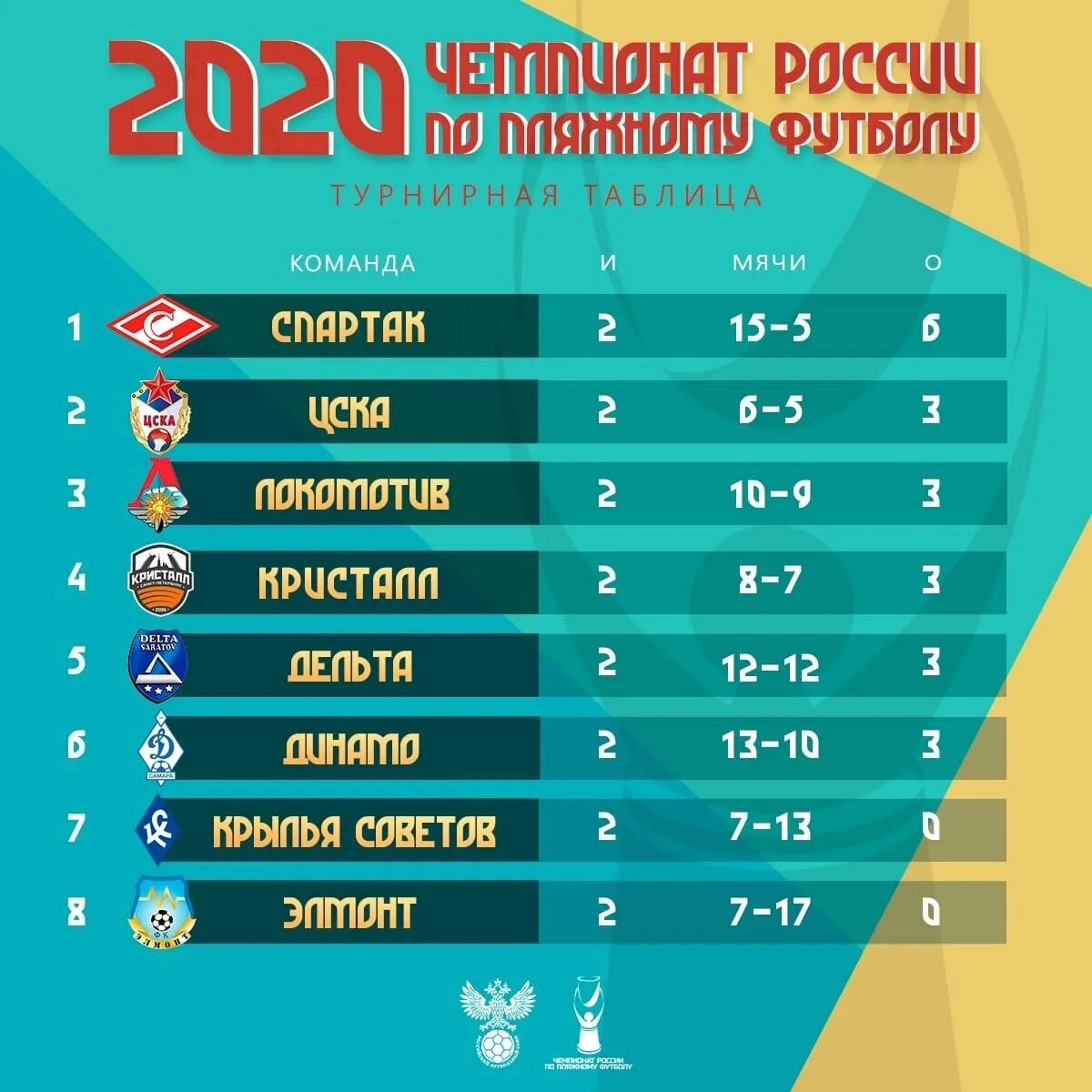 Турнирная таблица ч. Турнирная таблица. футбольная таблица. турнирная таблица футбол. турнирная таблица команд.